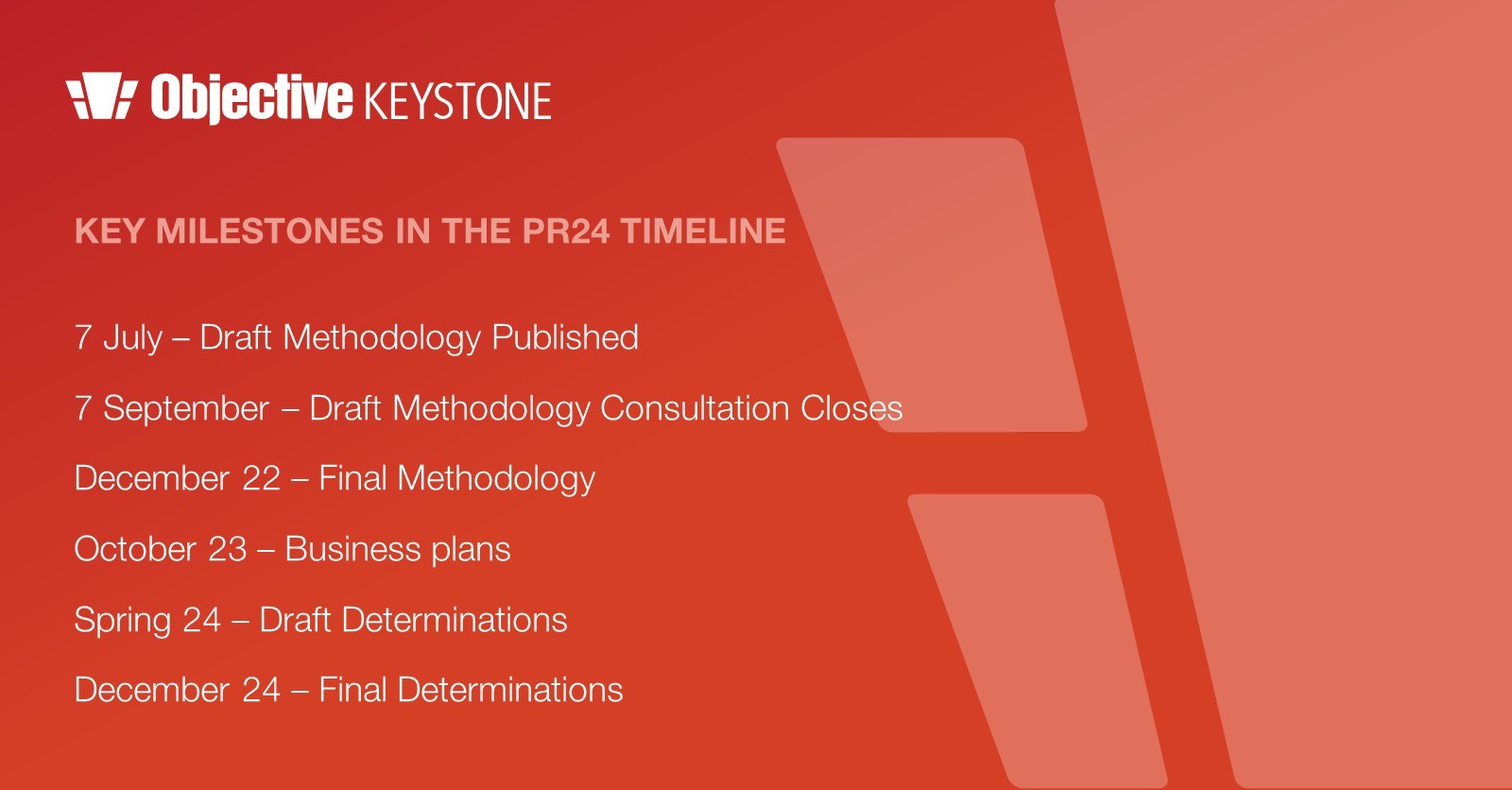 Key milestones in the PR24 timeline